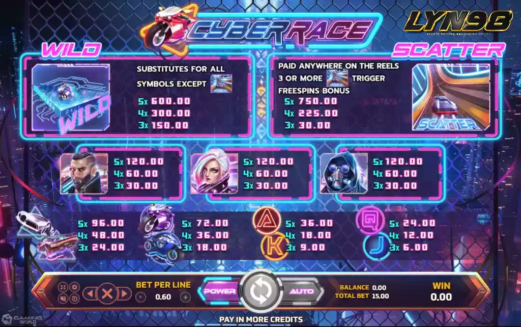 ทดลองเล่นสล็อต Cyber Race SLOT XO