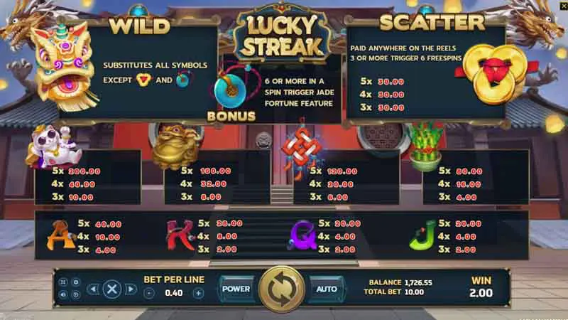 เกมสล็อต LUCKY STREAK